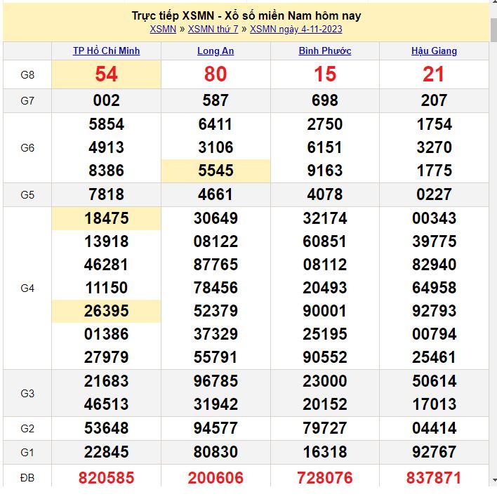 KQXS miền Nam ngày 4/11/2023 (hôm nay)